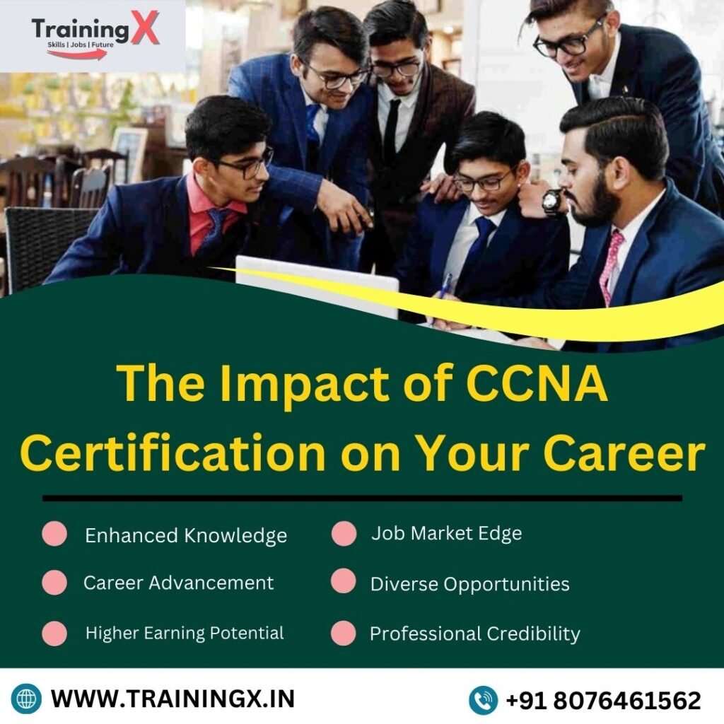 CCNA Certification
