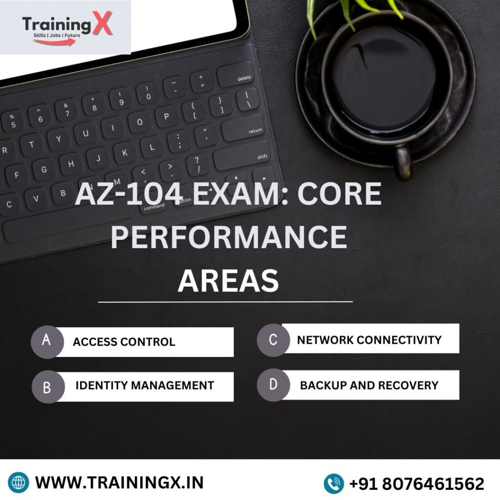 AZ-104 EXAM