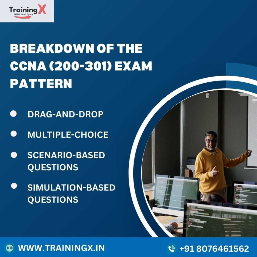 Breakdown of the CCNA (200-301) Exam Pattern