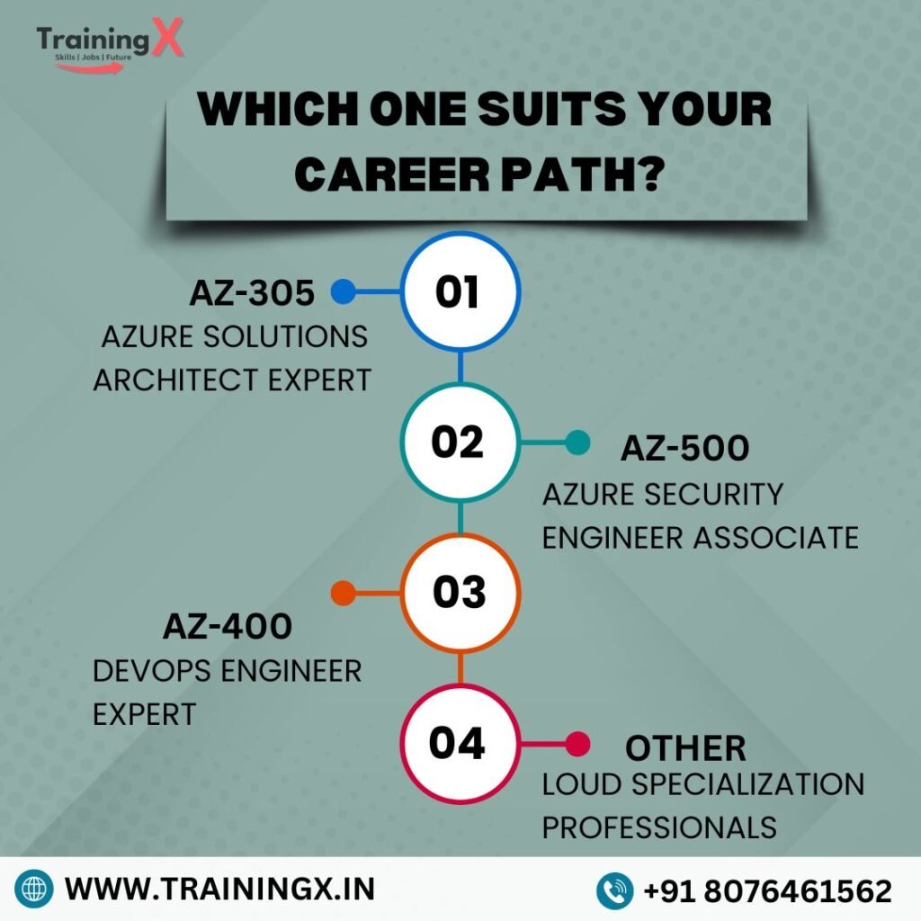 Your Certification Options