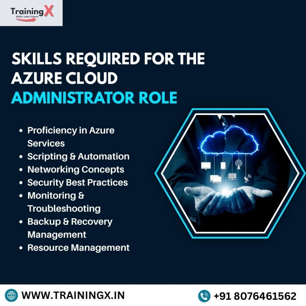 Skills Required for the Azure Cloud Administrator Role