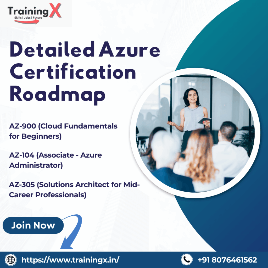 Detailed Azure Certification Roadmap
