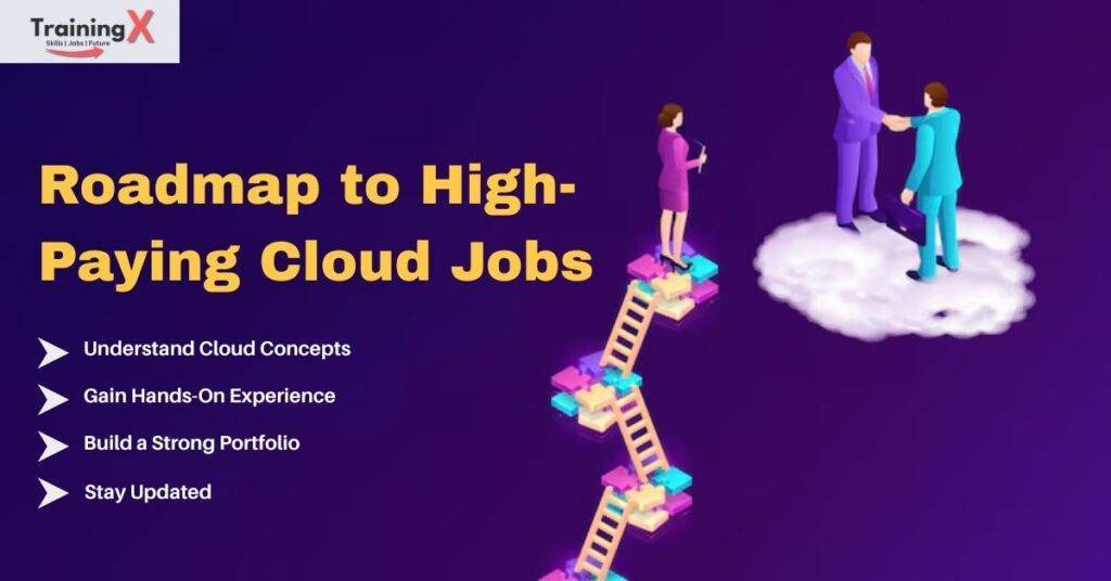 Roadmap to High-Paying Cloud Jobs
