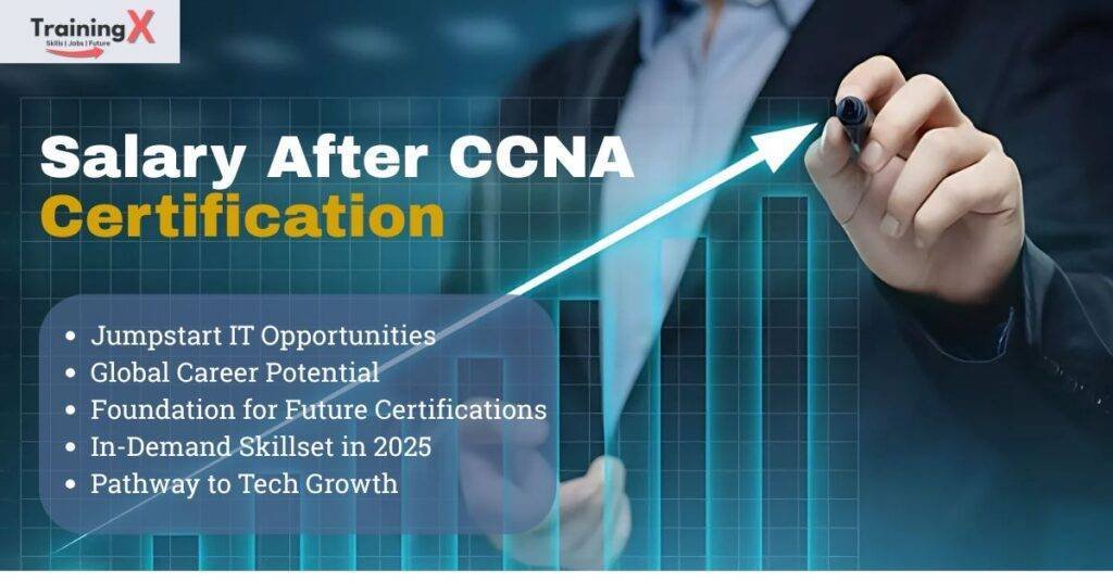 Salary After CCNA Certification