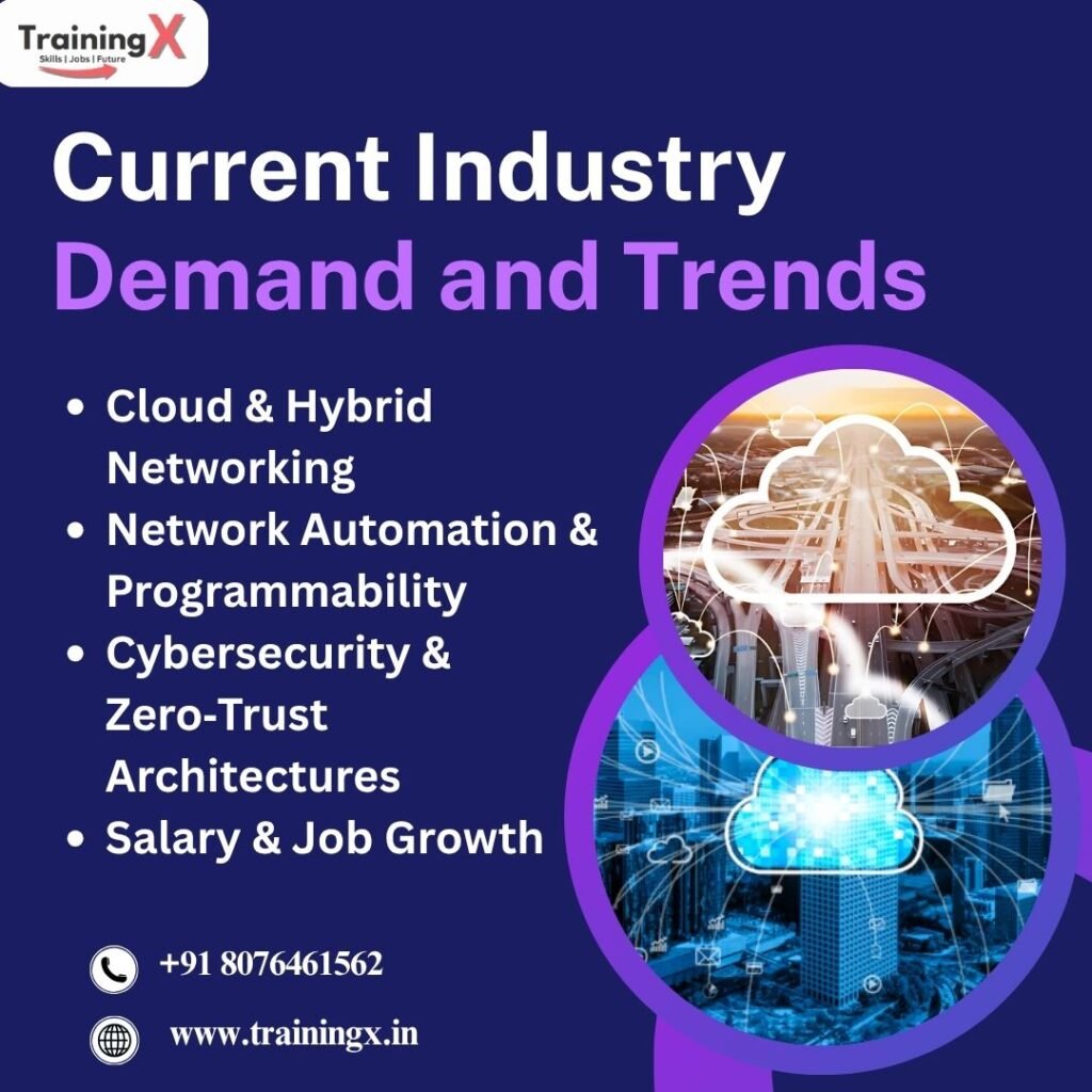 Current Industry Demand and Trends