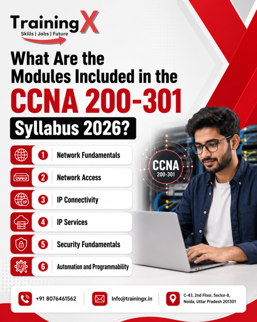 What Are the Modules Included in the CCNA 200-301 Syllabus 2026?