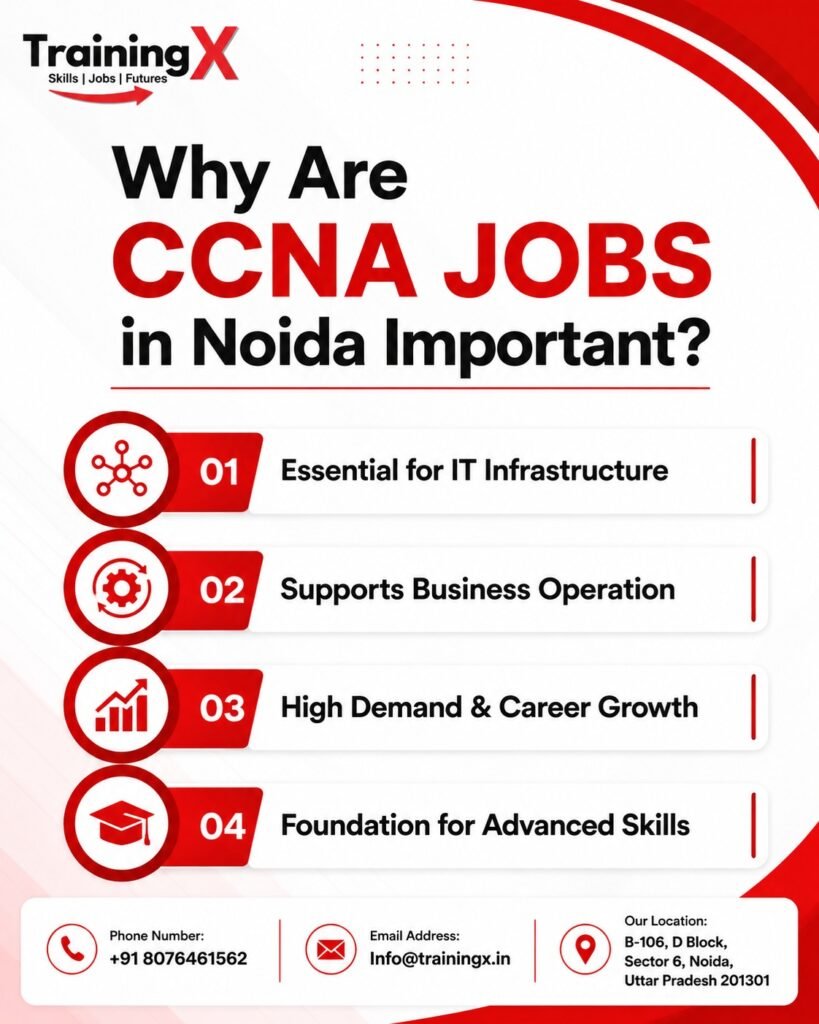 CCNA Jobs in Noida/NCR: Roles, Salary & Companies Hiring in 2026